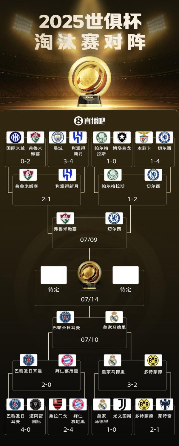 Trận đấu bán kết World Cup Football World Cup: Trận đấu tập trung Real Madrid và Paris, Chelsea vs F